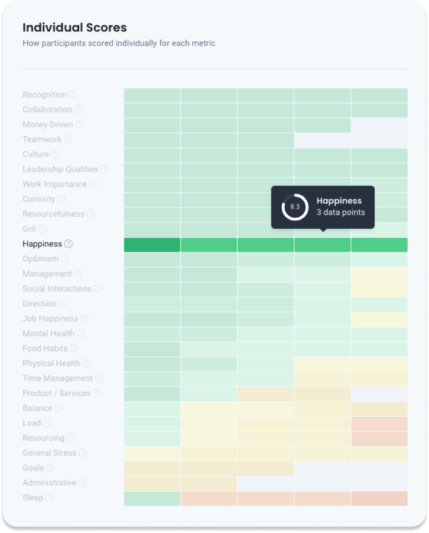 Announcing LEON Insight: The survey product that smartly "does it for you."