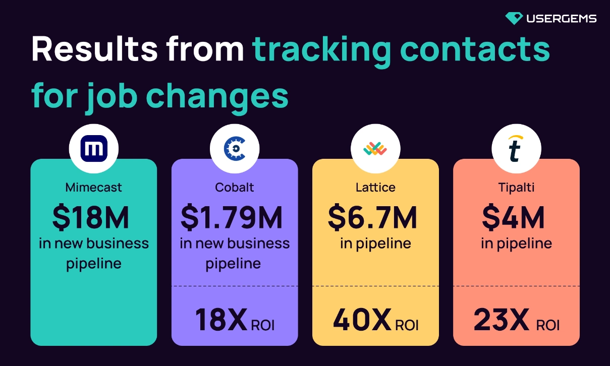 Buyer job changes: How 4 companies grew pipeline with UserGems