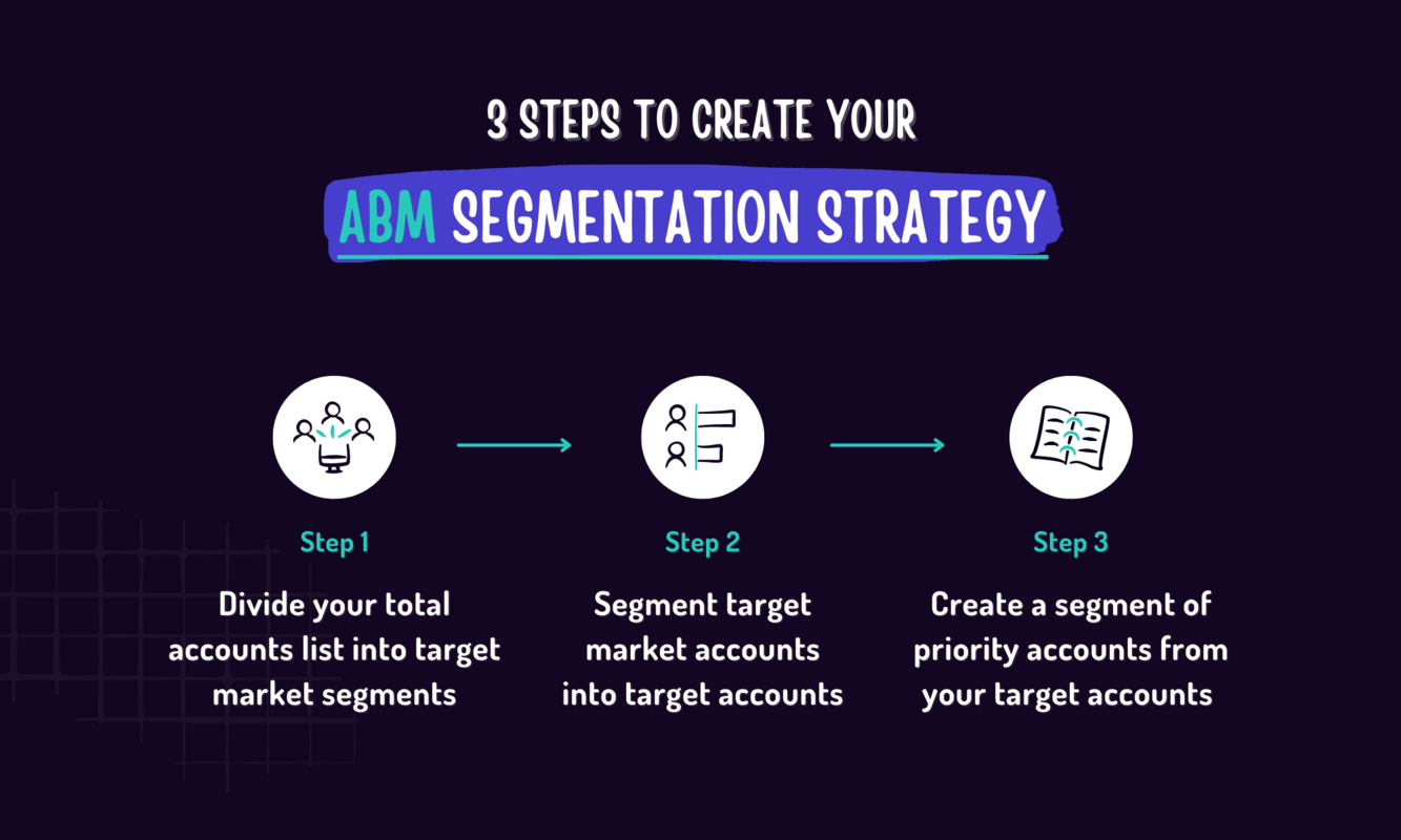 Account-based marketing segmentation: why you need it and how to start