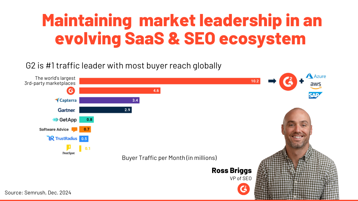 Navigating the Evolving Software Review Ecosystem: Why G2 Remains at the Forefront