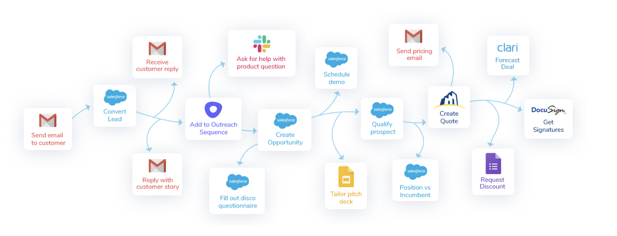 Productivity and Remote Work: Struggling to Work From Home