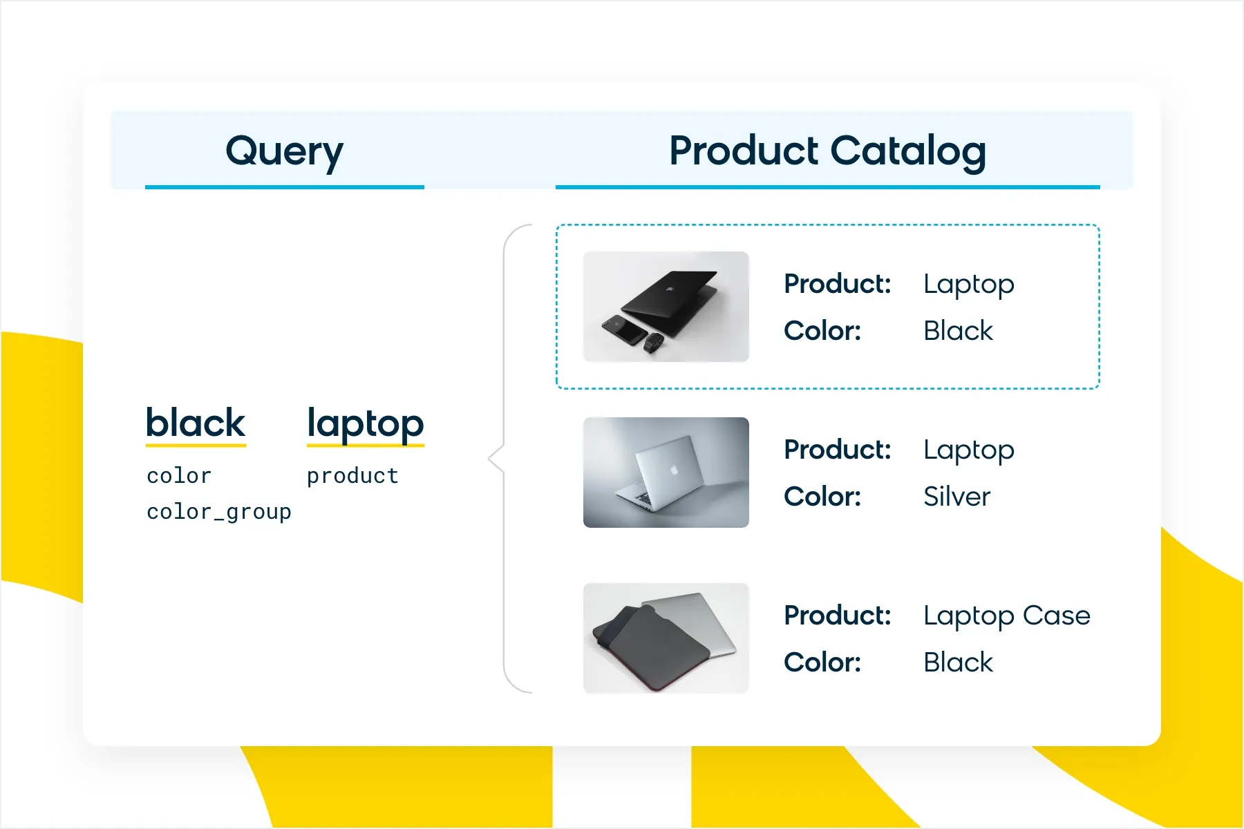Building a Robust Semantic Understanding Capability
