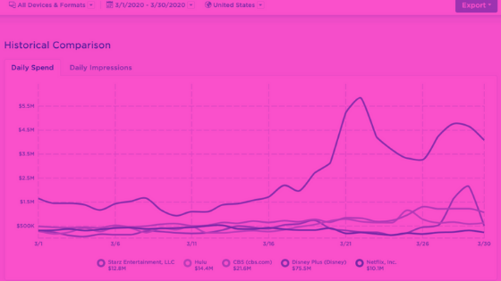 Pathmatics Covid-19 Insights Series, Ep. #1 - Eating and Streaming