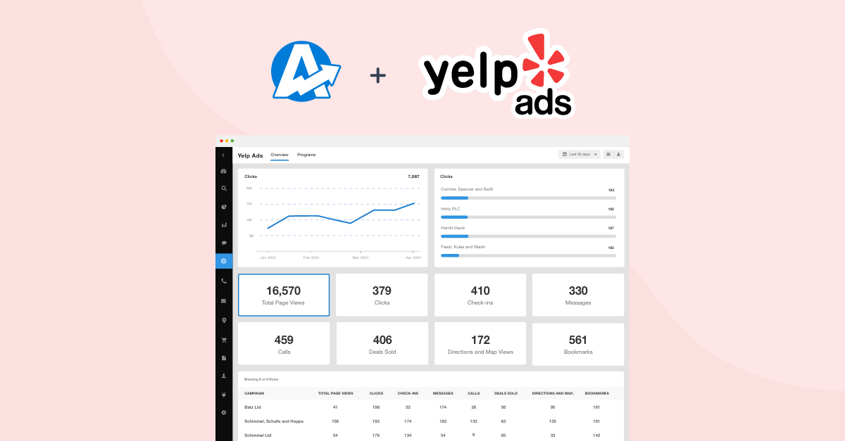 New Integration to Yelp Ads