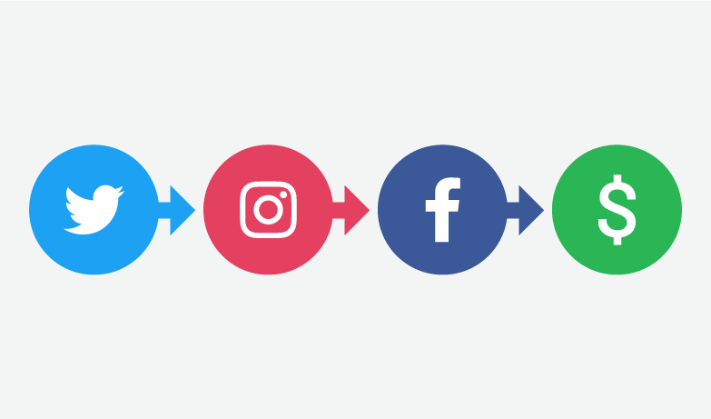 8 ways to boost your social media conversion rate