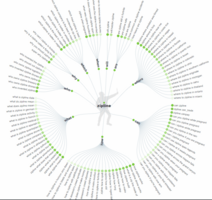 How to Do Keyword Research SEO: The 8-Step Beginner's Guide