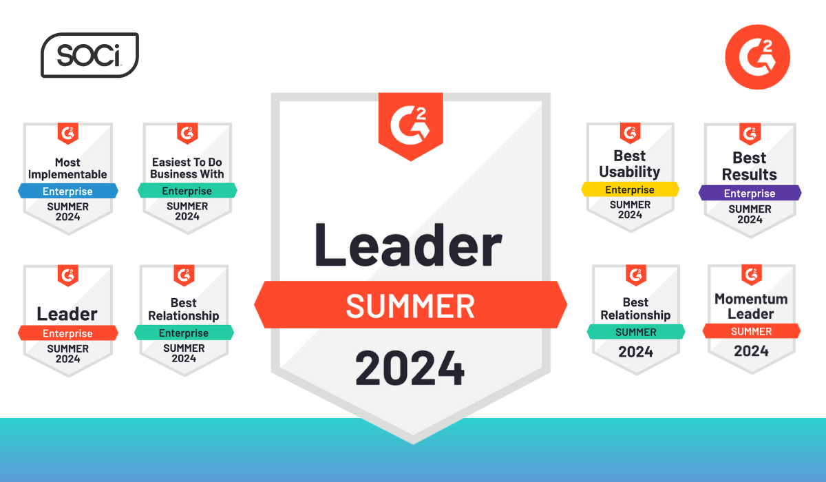 SOCi Reigns Supreme in G2 Summer 2024 Reports: Secures Leader Status in 11 Key Marketing Categories