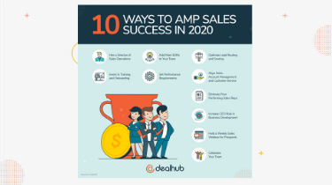 How to Amp Sales Success in 2020