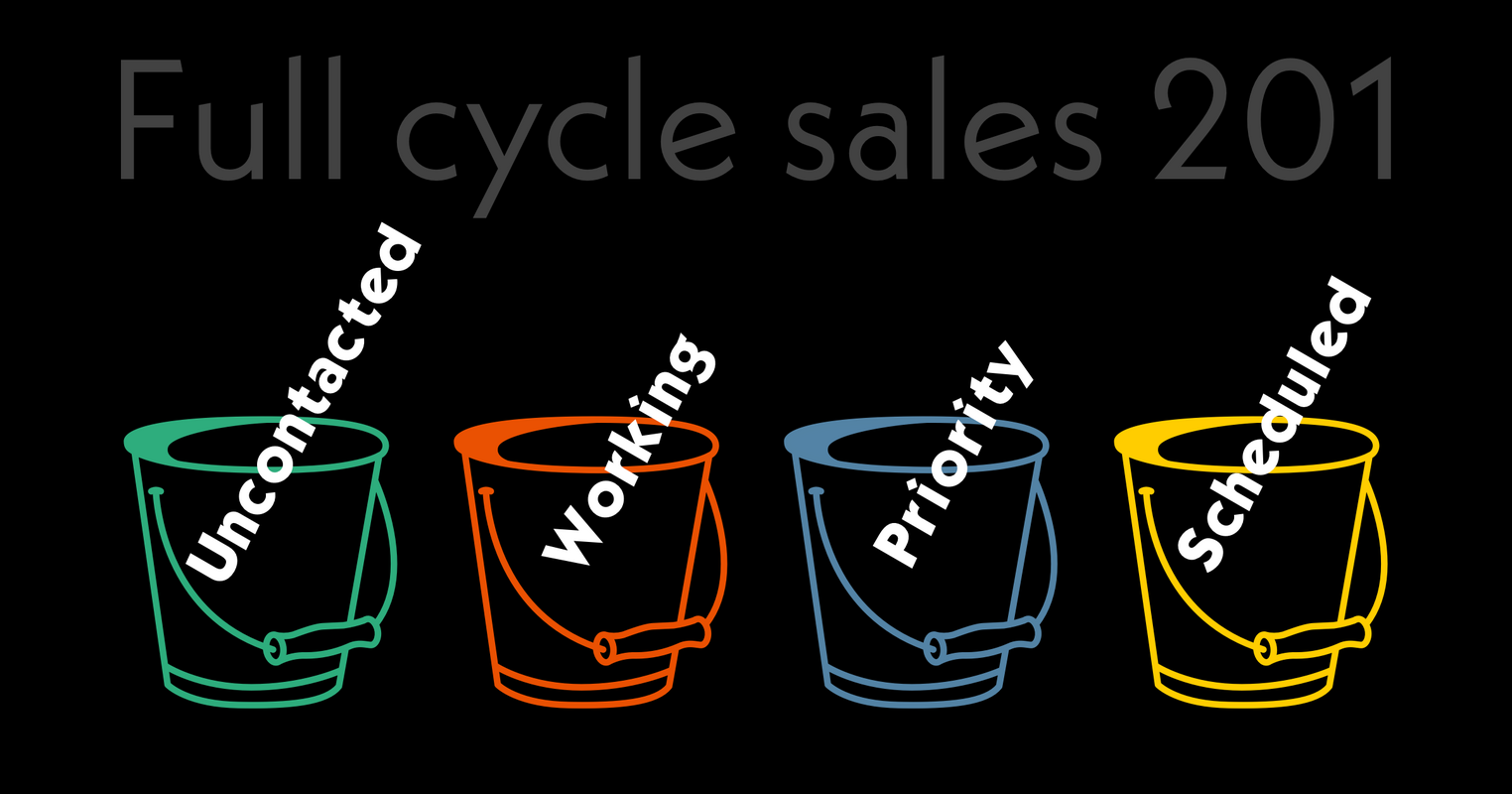Full Cycle Sales 201: Lead Bucketing Technique + Close More Deals