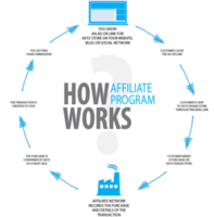 Affiliate Income 101: Tips From an Affiliate Marketing Expert