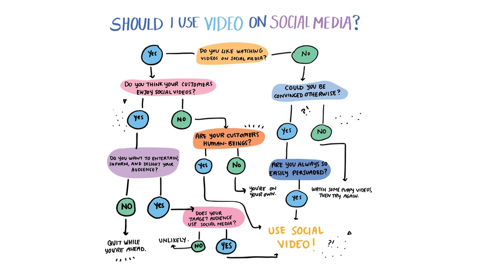 Where to Share Your Social Videos if You're a Small Business