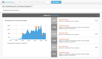 Digital Marketing Reporting: How to Build Effective Reports