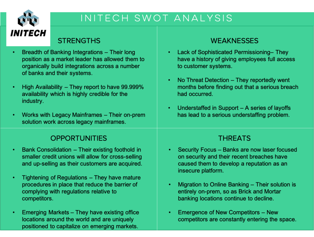 What Is a SWOT Analysis? Let's Start with the Basics