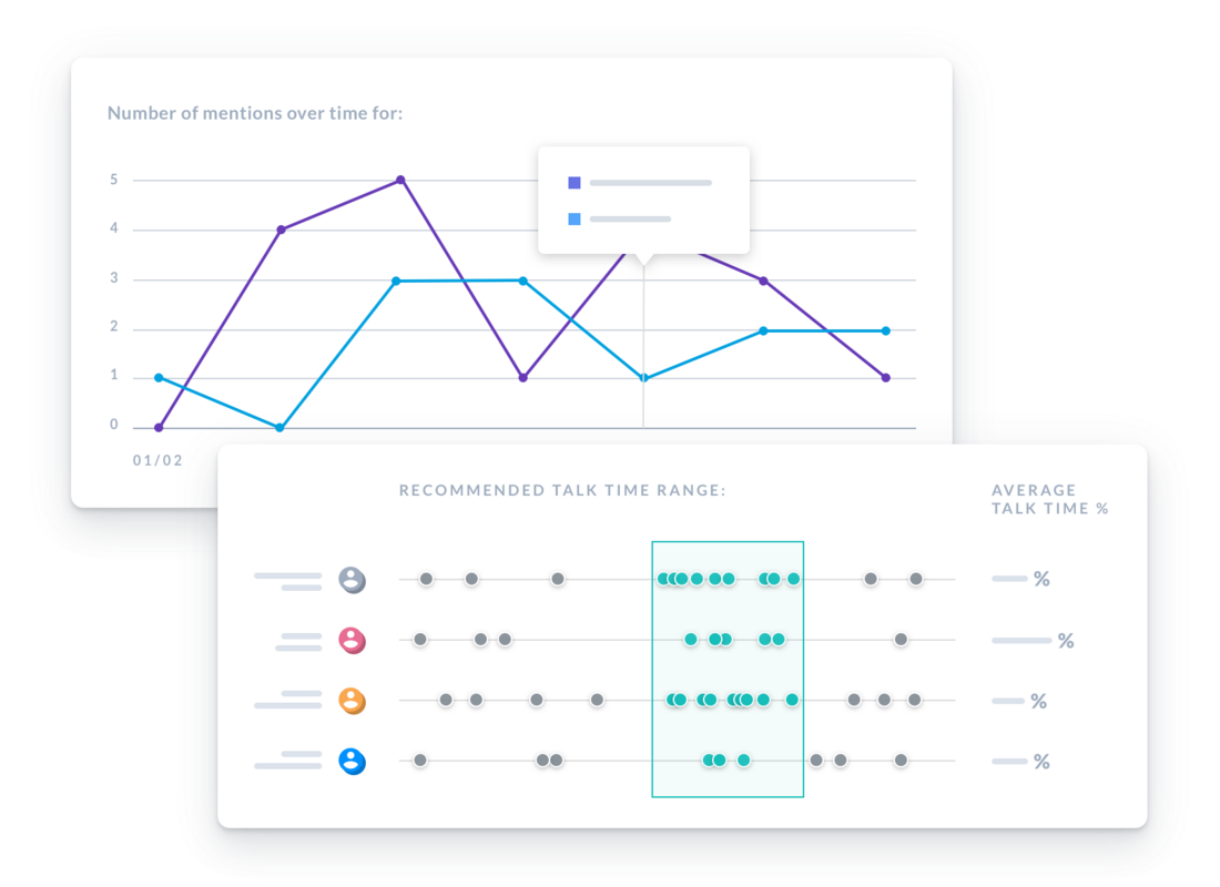 Conversation Intelligence Software: Why It's Useful, Who Should Buy It, and Who Benefits From It | Avoma Blog