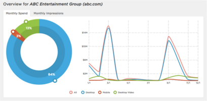 ABC vs. NBC: How Did Their Advertising Strategies Compare in 2016?