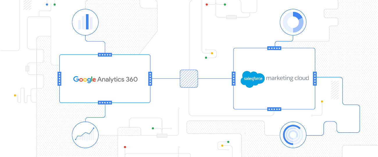 Reach customers via additional marketing channels with Analytics 360 + Salesforce Marketing Cloud