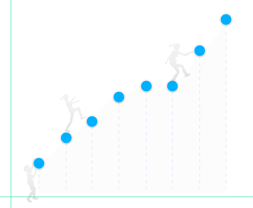 HubSpot Dialer | Kixie Ultimate CRM Sales Dialer