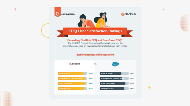 G2 CPQ Comparison Infographic User Satisfaction