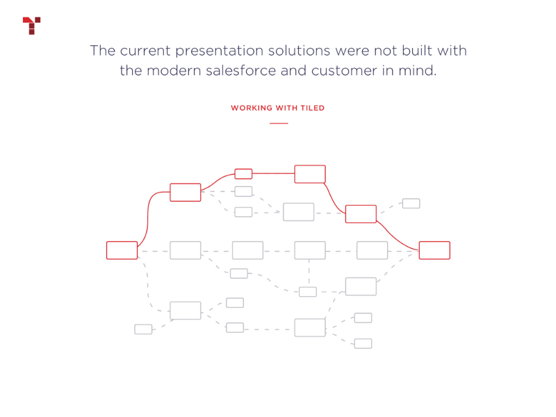 Conversation-based Selling with Tiled