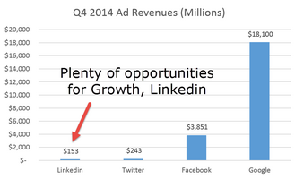 LinkedIn Ads Review: 8 Things I Hate About LinkedIn Ads