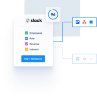 Lead Management Software for Scoring & Routing