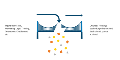 Bridge Your Sales Gap With Sales Enablement Solution