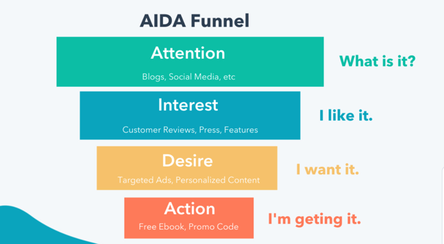 How to Generate OOH Leads While You Sleep