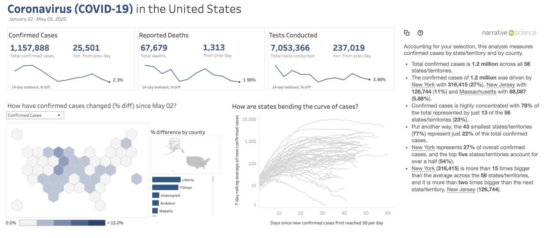How Data Storytelling is helping employees get back to work safely during COVID-19