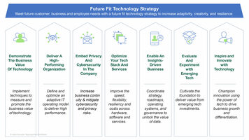 Forrester Decisions: A Future Fit Strategy For Tech Execs