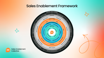 Your comprehensive sales enablement framework [Video]