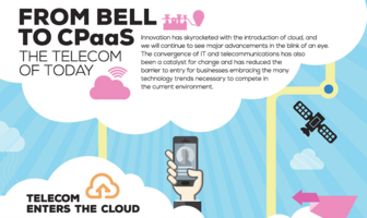 From Bell to CPaaS: The Rise of Cloud Voice