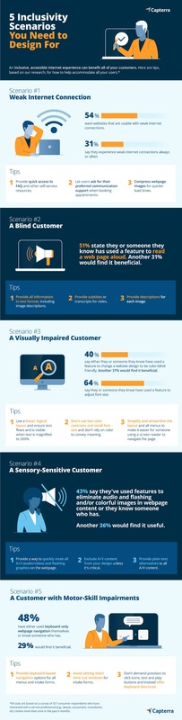 5 Inclusivity Scenarios You Need to Design For