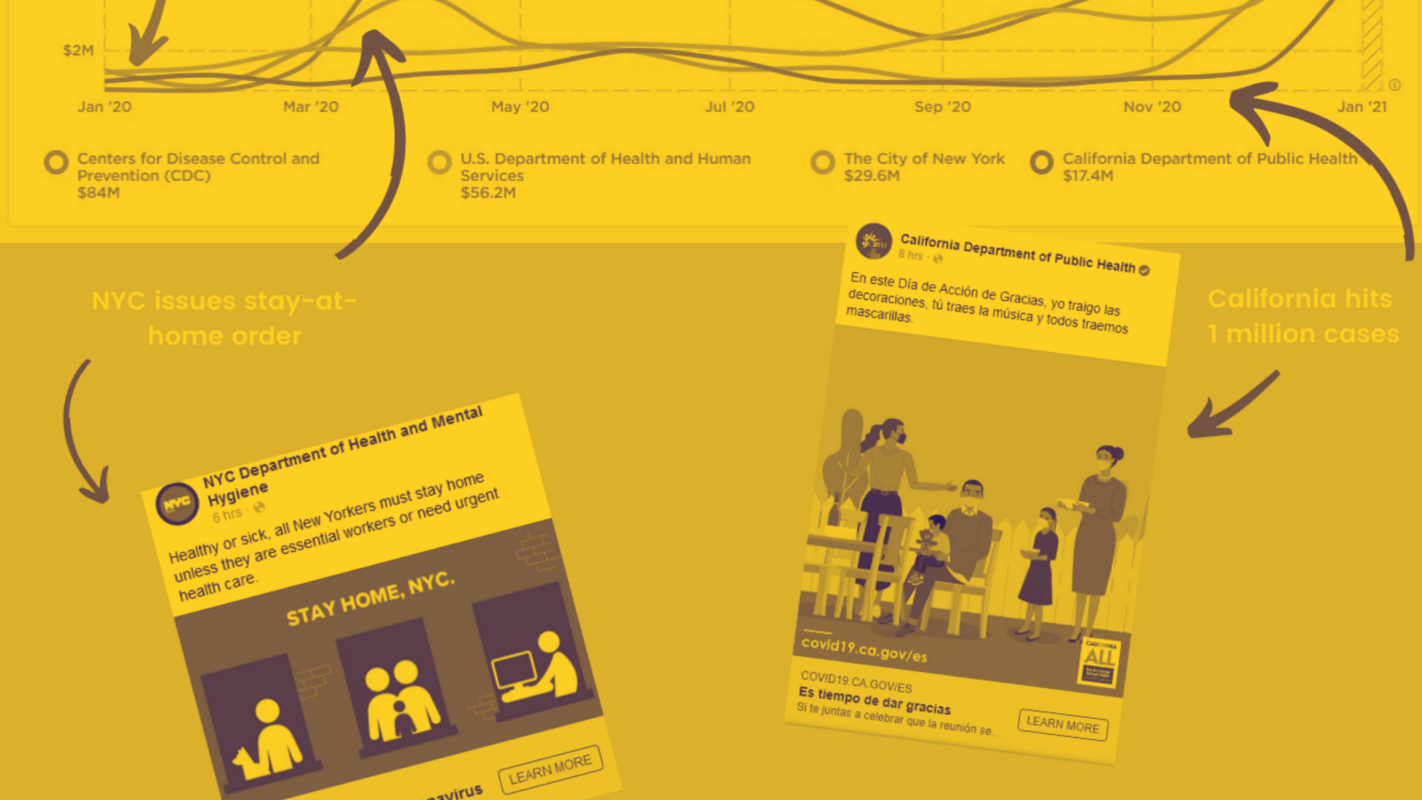 US Government Ad Strategies After Almost One Year of Lockdowns