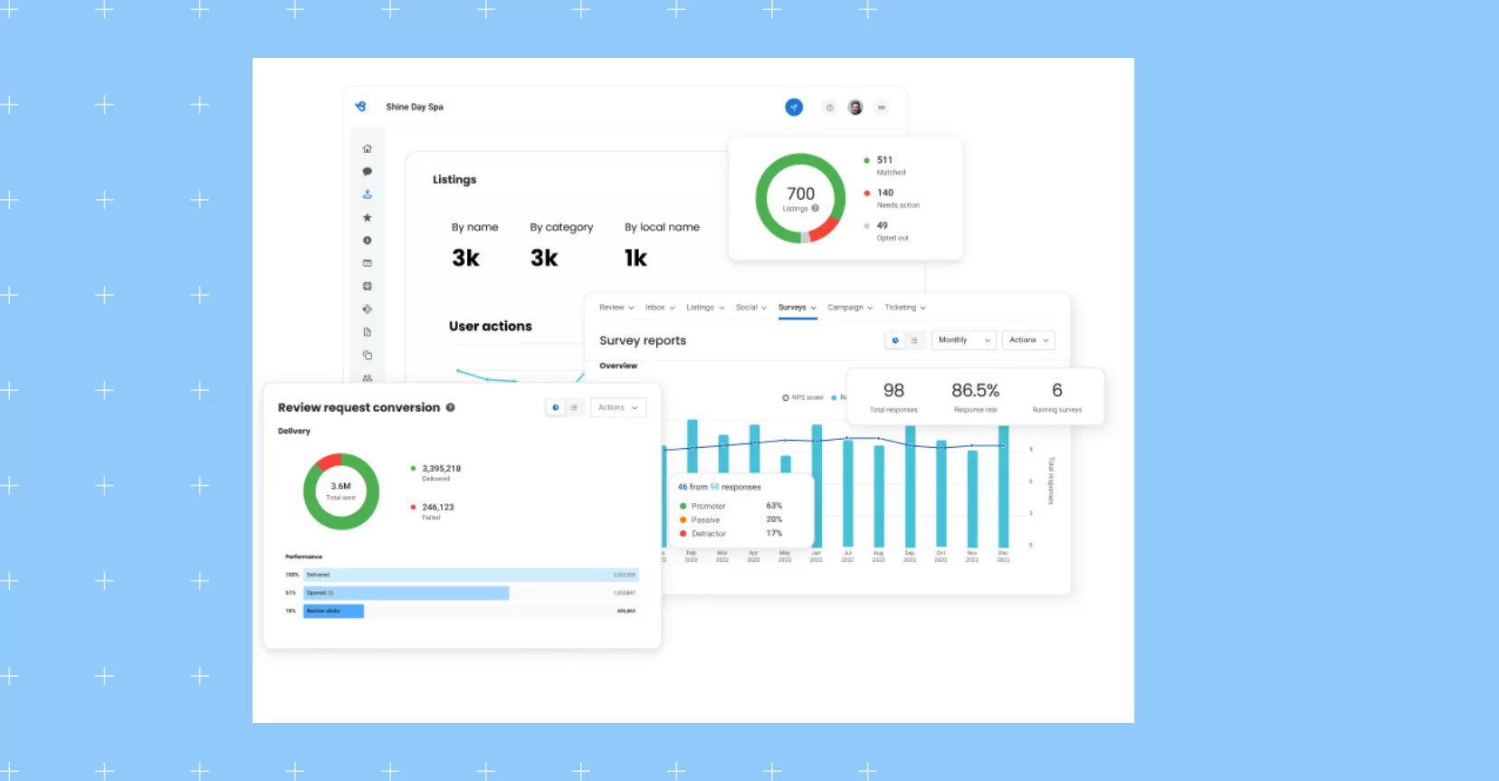 The Power of AI-driven Customer Feedback Insights for Actionable Strategies