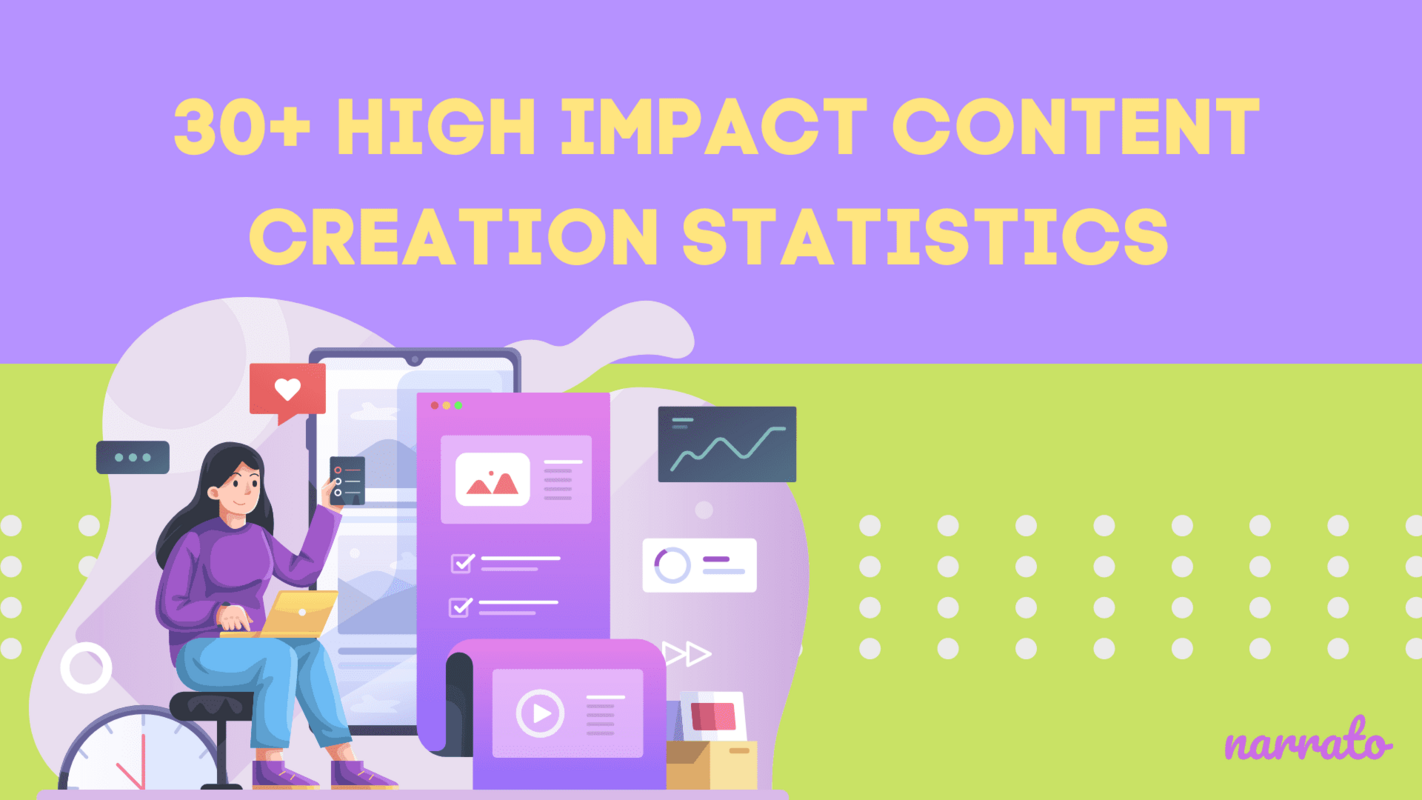 30+ Powerful Content Creation Statistics to Guide Your Content Strategy