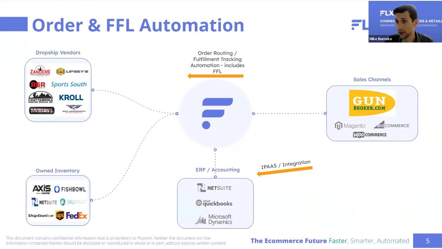 [Watch Webinar] Selling on Gunbroker: How Top Sellers Automate & Optimize Sales