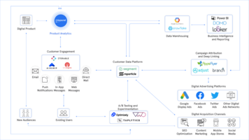Product analytics and the modern tech stack