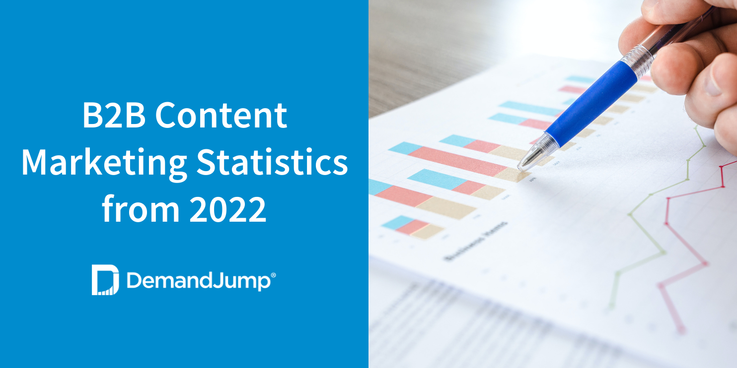 B2B Content Marketing Statistics from 2022