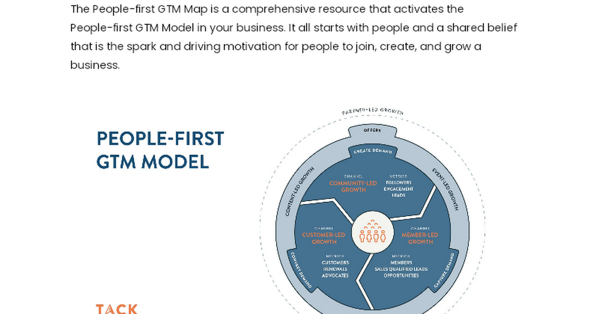 People-first GTM Map