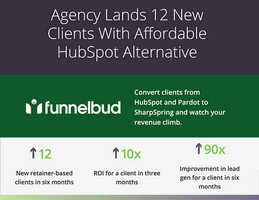 Agency Lands 12 New Clients with Affordable HubSpot Alternative