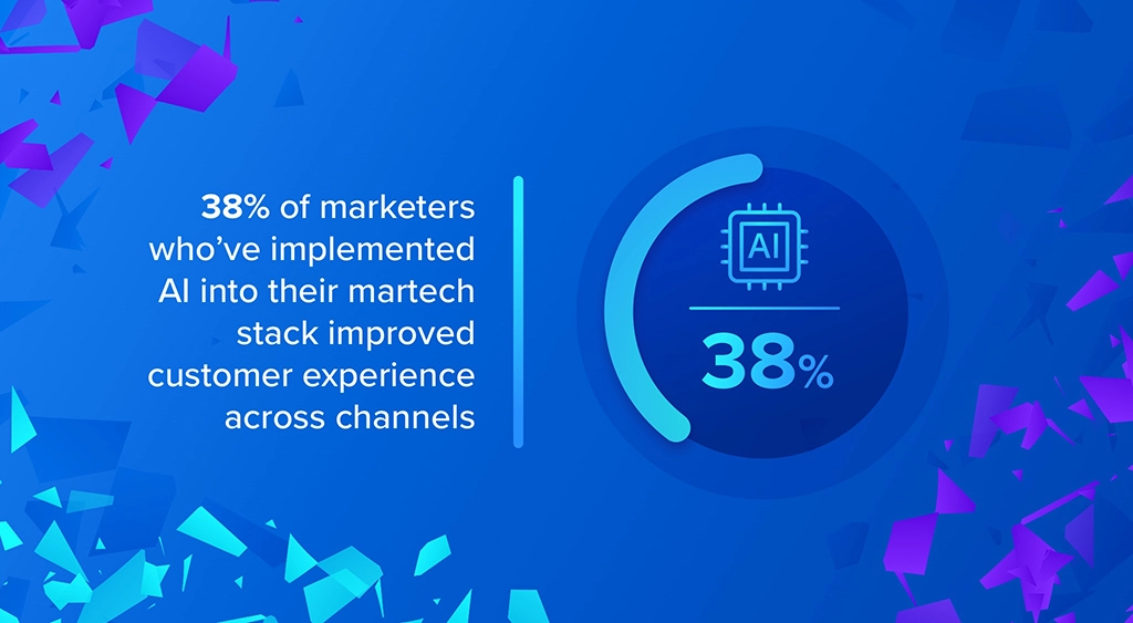 Marketer vs. Martech: Disparate Tools Lead to Disparate Teams