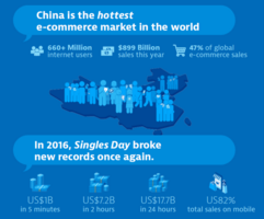 New world order: China #1 largest e-commerce market
