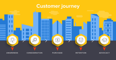 Customer Lifecycle Marketing: Email, Automation & Strategy | Twilio SendGrid