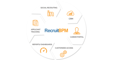 4 Reasons You Need An Applicant Tracking Software