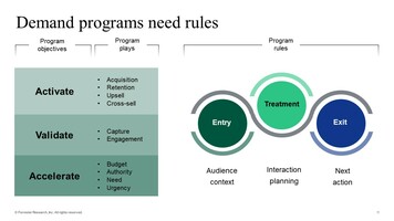 Demand Programs - Using Rules To Design Program Flows