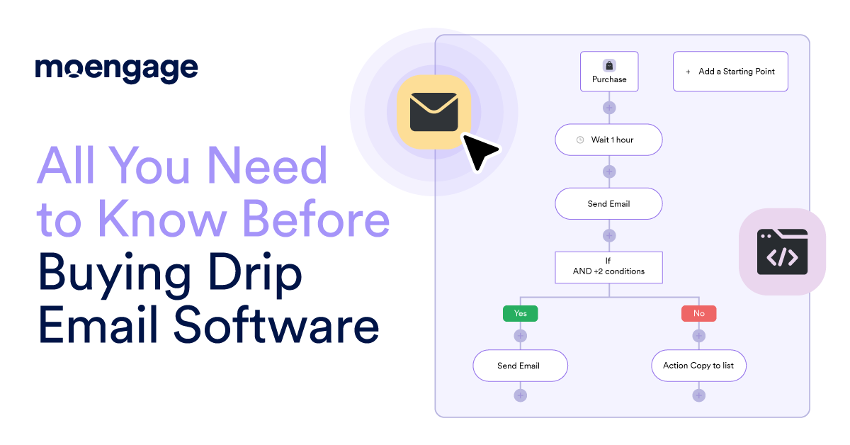 Drip Email Software: The Ultimate Pricing and Buying Guide