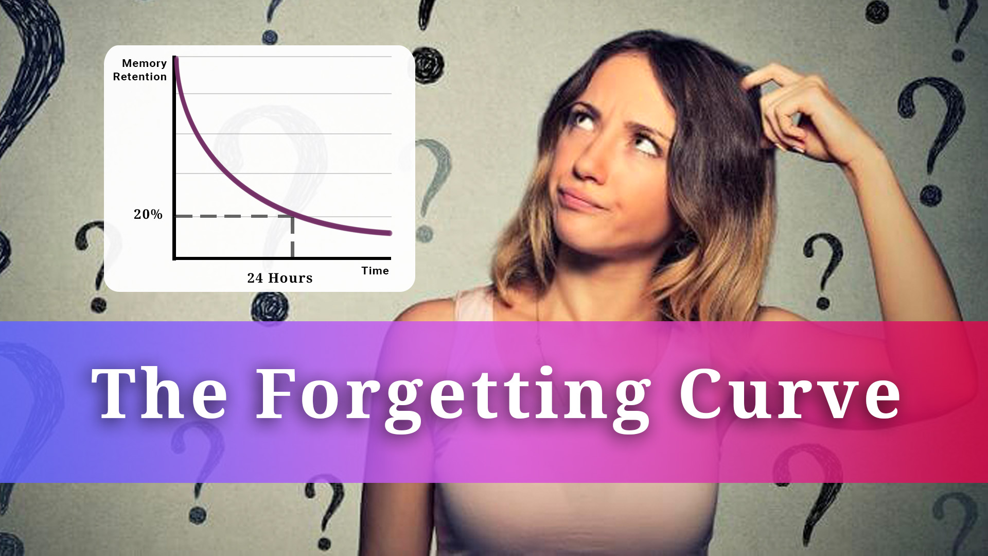 The Forgetting Curve