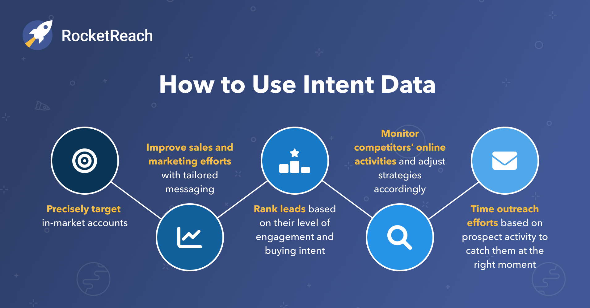 5 Problems Intent Data Solves