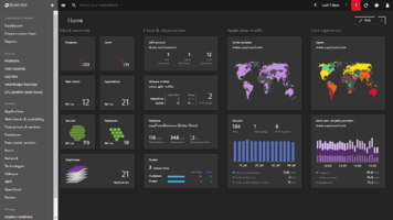 Unleash the power of the Dynatrace Markdown Dashboard Tile