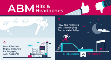 ABM Hits and Headaches [Infographic]